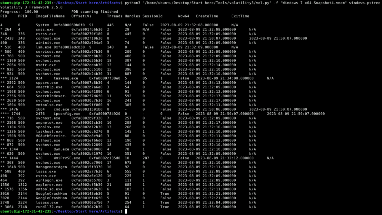 Volatility3 windows.pstree output showing the full process hierarchy. At the bottom, lssass.exe (PID 2748) and its child rundll32.exe (PID 3064) are visible, running outside the normal Windows boot chain.